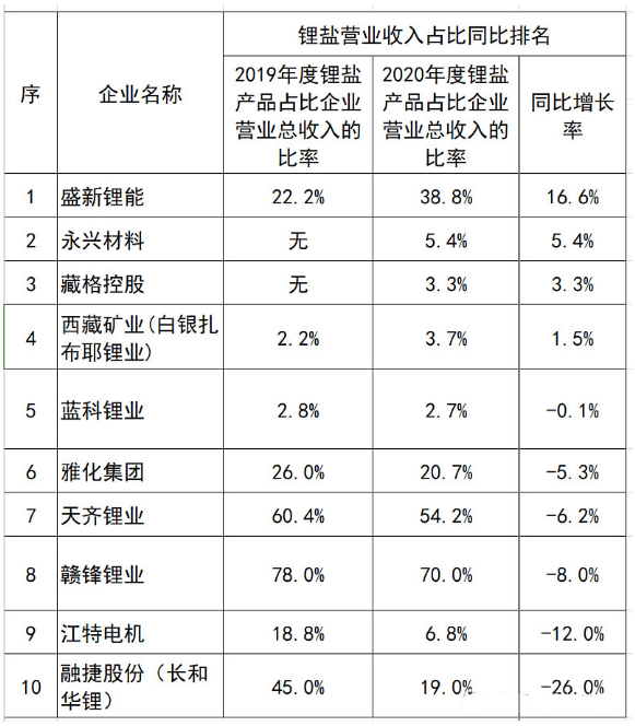 水热法温度研究及其应用