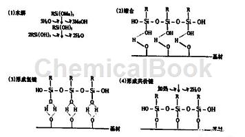 偶联剂原理及其应用