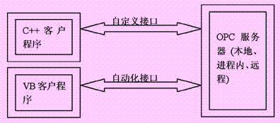 红外线温控探头，技术原理与应用领域