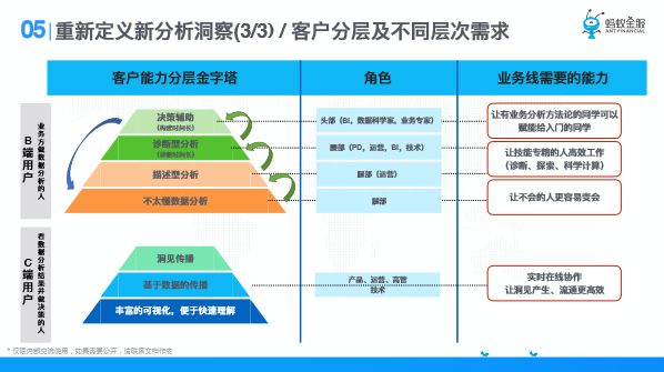 横向分类客户解析