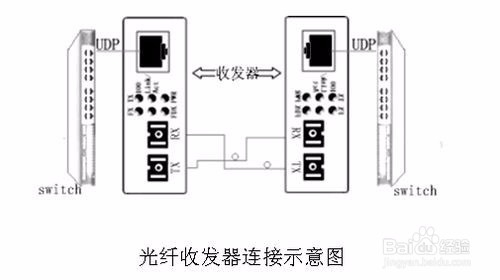 电池盒连接导线的图解与说明