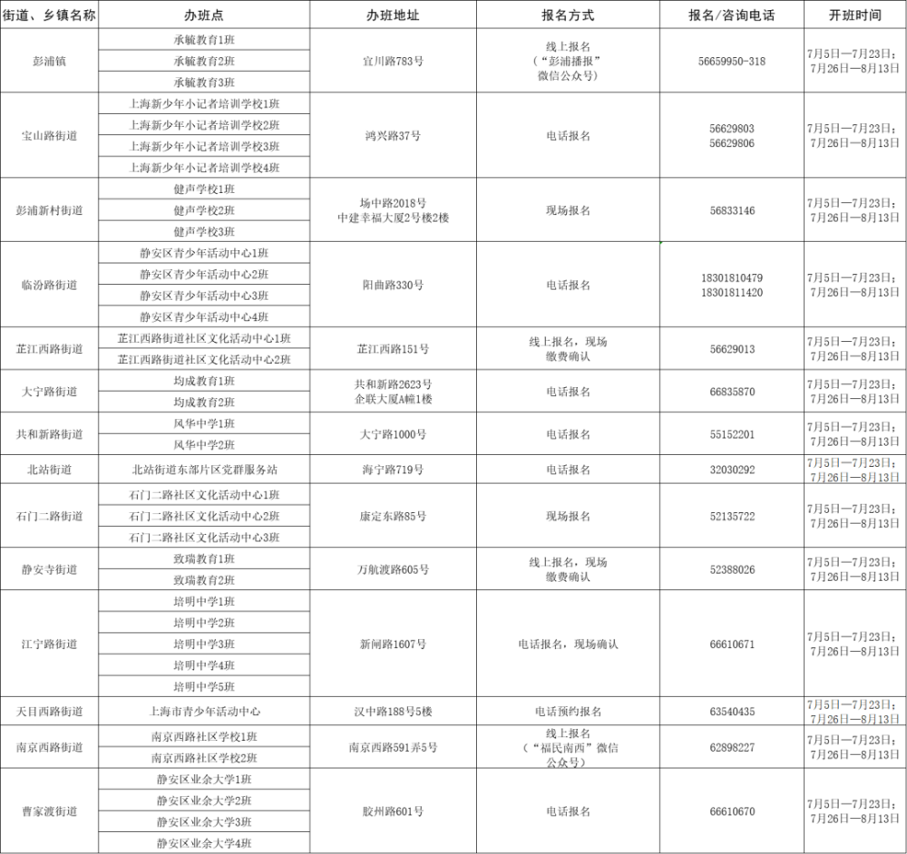 打孔机如何对准，详细步骤与注意事项