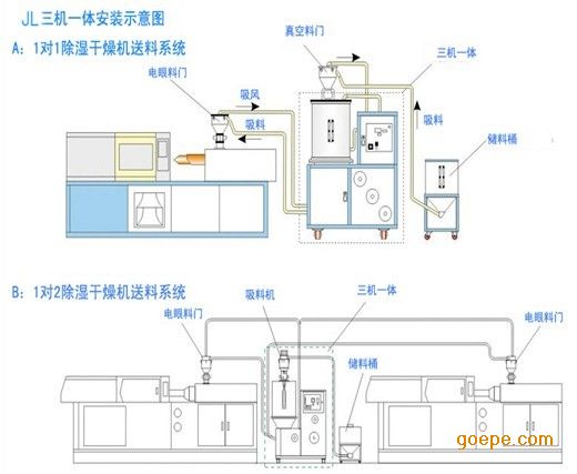 带式干燥器原理及其应用