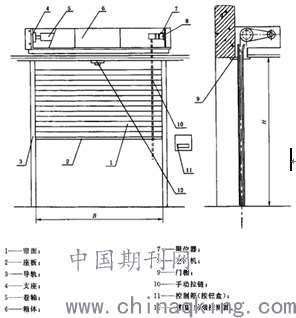 防火卷帘电磁铁的作用及其重要性