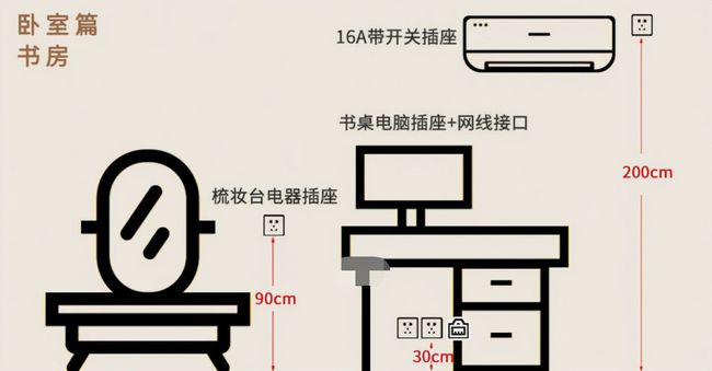 梳妆台插座预留尺寸指南