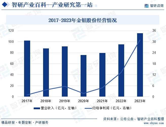 复合煤质还原剂，应用、特性及发展趋势