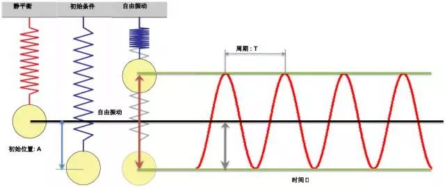 截止阀的理论重量计算及其影响因素分析