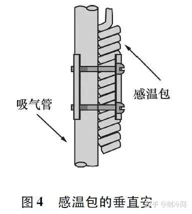 膨胀螺母加螺丝钉固定的原理及应用