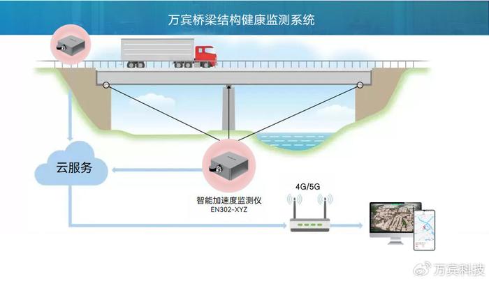 经纬仪水准器的作用及其重要性