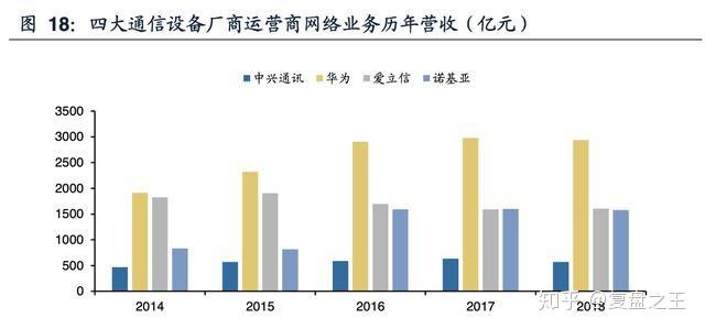 通讯器材与通讯设备，概述及应用领域探讨