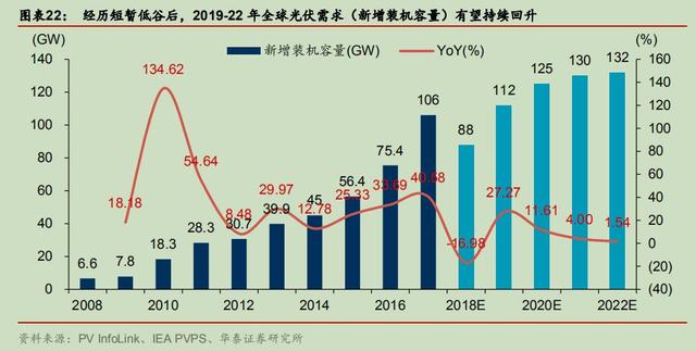 太阳能电池片丝网工序详解