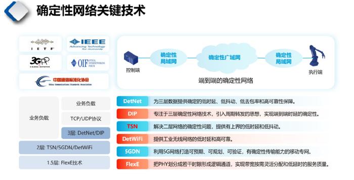 仪器OEM，定制化解决方案的探讨与实践