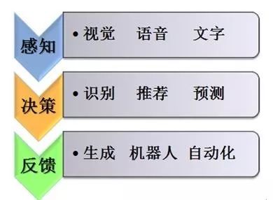 人工种子的研究意义