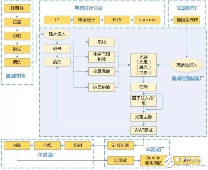 离子交换设备操作步骤