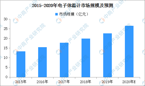 撩汉小行家 第17页