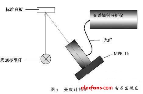 量热仪、眼镜架与铝质声学反射板的关系研究