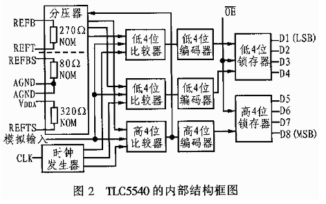 天然气转化器的原理及应用