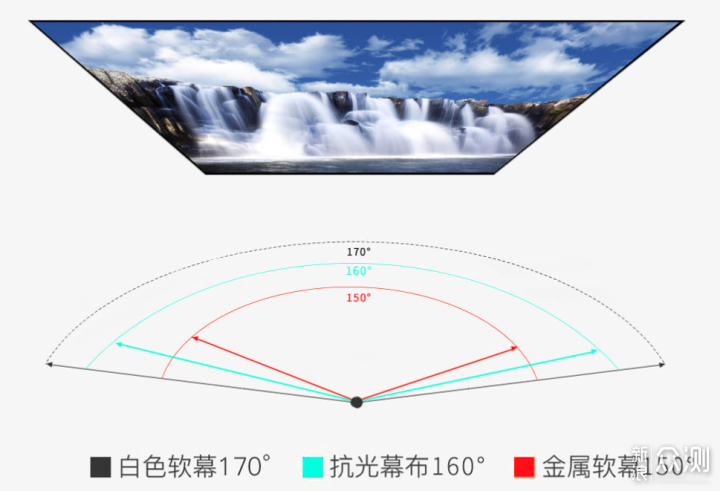 投影幕布环保问题，探讨其环境影响与可持续性解决方案