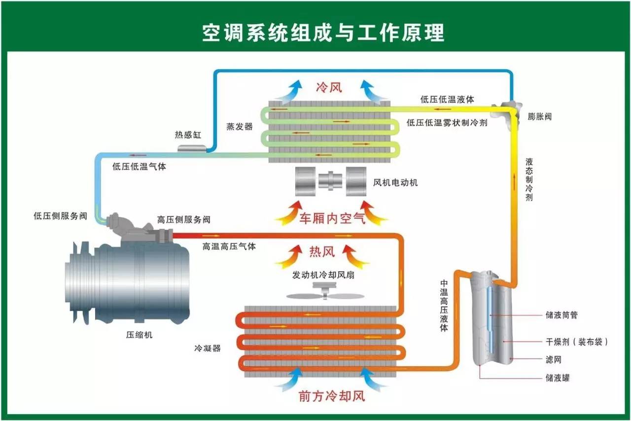 压缩机油与摔跤设备之间并无直接关联