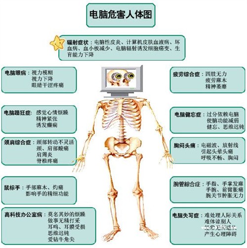 知海无涯 第19页