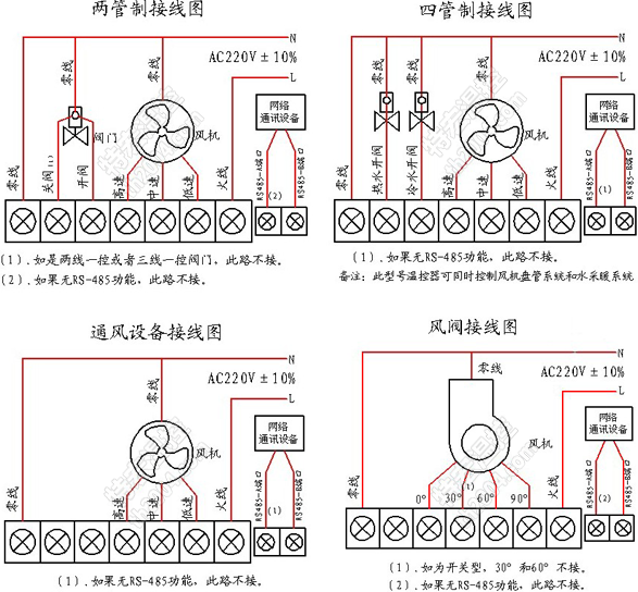 控制面板接线原理