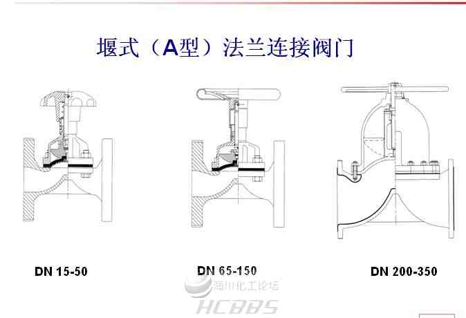 隔膜阀使用注意事项及操作指南