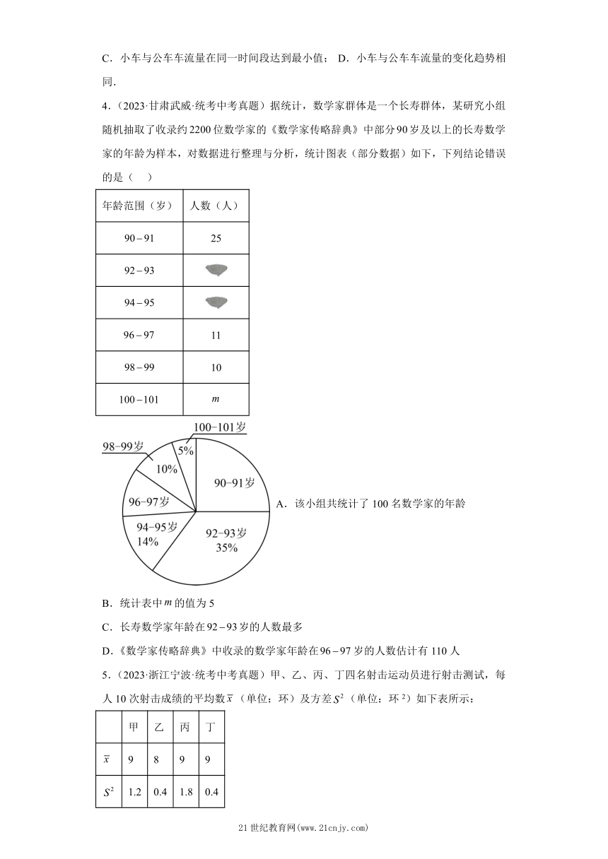 电位差计仪器误差分析