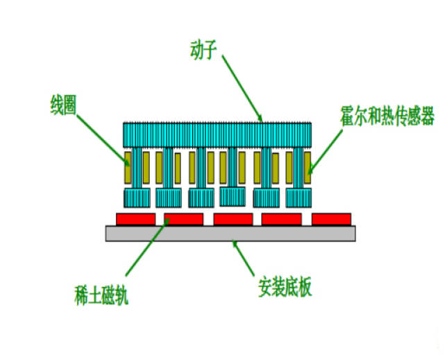 绣花线分线机器，技术原理与应用优势