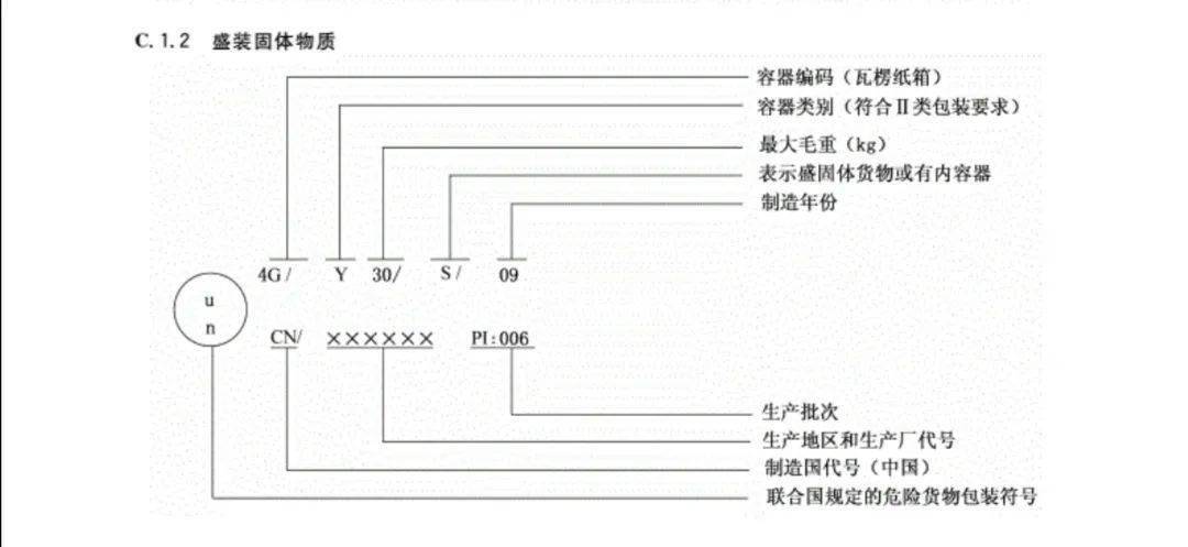 串珠包与地磅货物重量差异分析