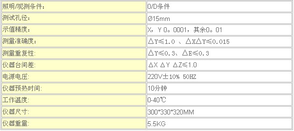 色差用什么计量单位