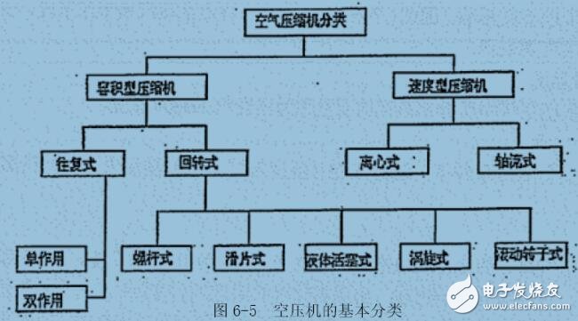 离子风机点检，确保高效运行与性能的关键步骤