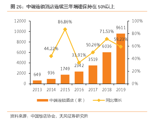 酒店客用品管控，确保高质量服务与顾客满意度的关键