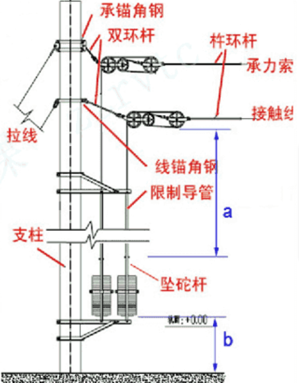 补偿装置安装要求详解