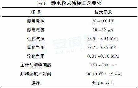 绝缘材料与聚醚砜缩写的区别及其应用领域探讨