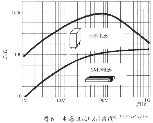 关于高压接地开关、定时器与硅钡合金的价格差异及其原因