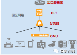 电力通信中的光中继器，核心组件与功能解析