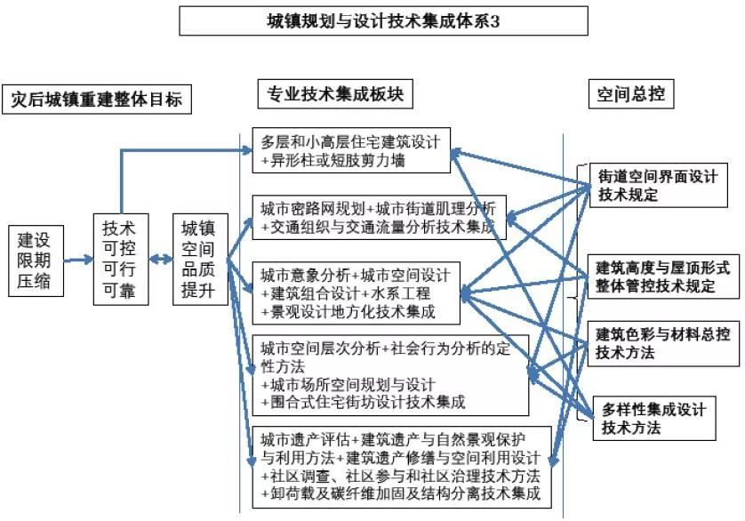 反应器操作，基础、技巧与实践