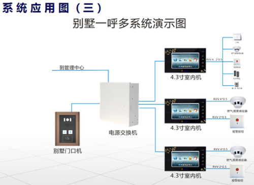 硬盘盒与智能家居控制面板原理区别