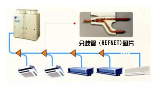 空调配套设备有哪些，全面解析空调系统的组成部分