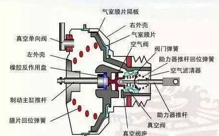 三联泵与差压表内部结构图解