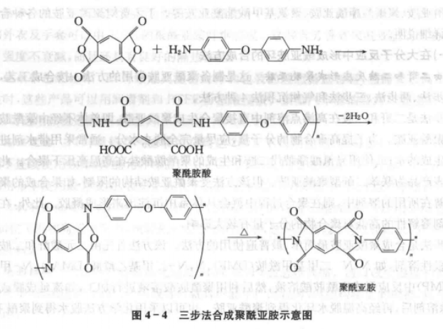 聚酰亚胺的交联，工艺、性能与应用