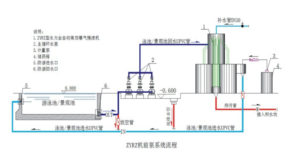 过滤器材所属行业详解