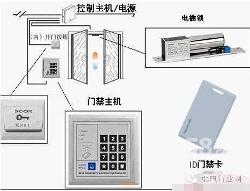 门禁控制器，核心组件与功能解析