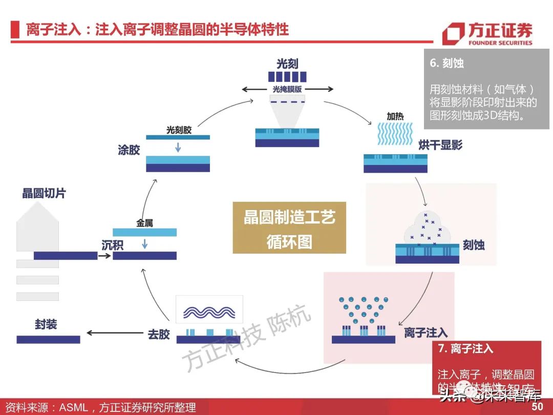 合成药品与仿真设备所属行业解析