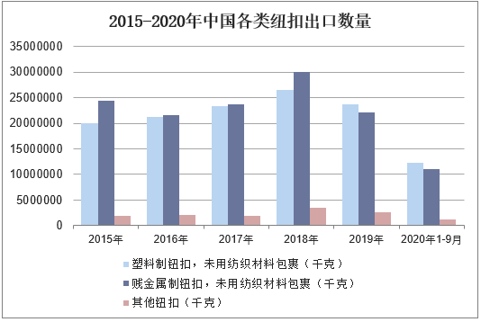 关于服装辅料加工行业的前景分析，在当下，服装辅料加工是否好做？