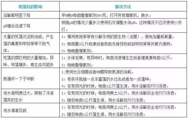 肉类检测的理化指标及其应用