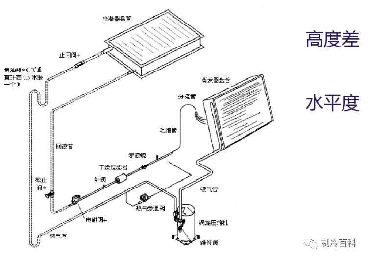 皮带、风淋室与发酵箱的结构原理及其区别