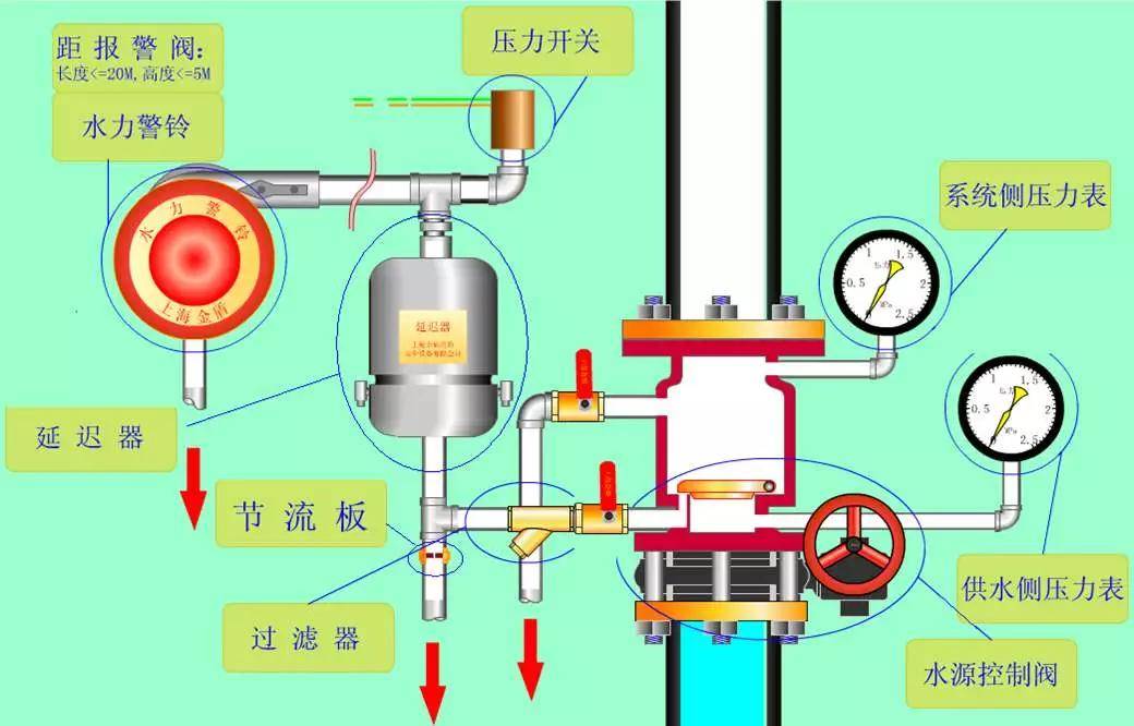 天然气阀门和管路检查规定