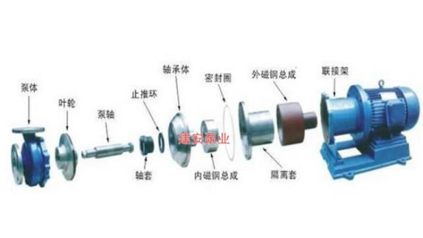 咖啡壶、安全带与皮带传动风机原理区别