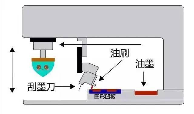 网桥的工作原理及流程解析